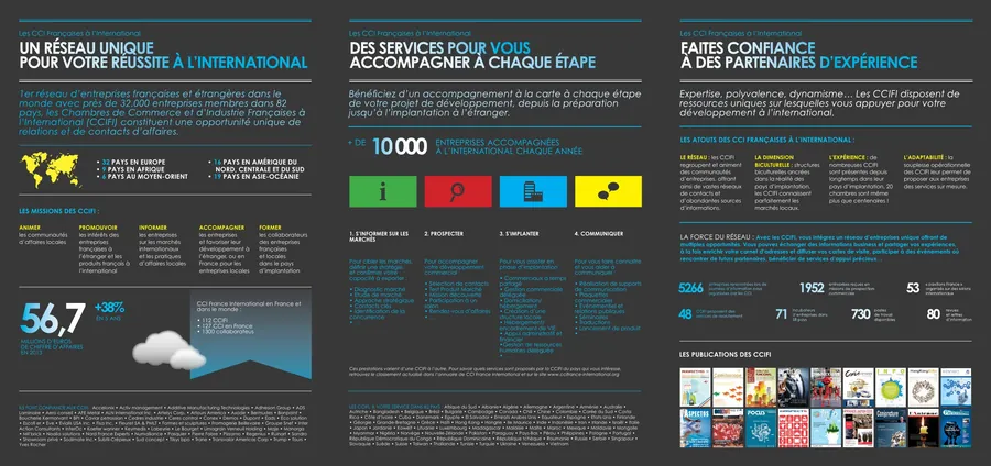 CCI France International — plaquette générale (pages intérieures)