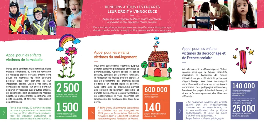 Fondation de France — dépliant enfance (pages intérieures)